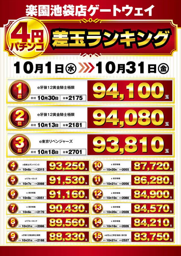楽園池袋店の最新情報画像
