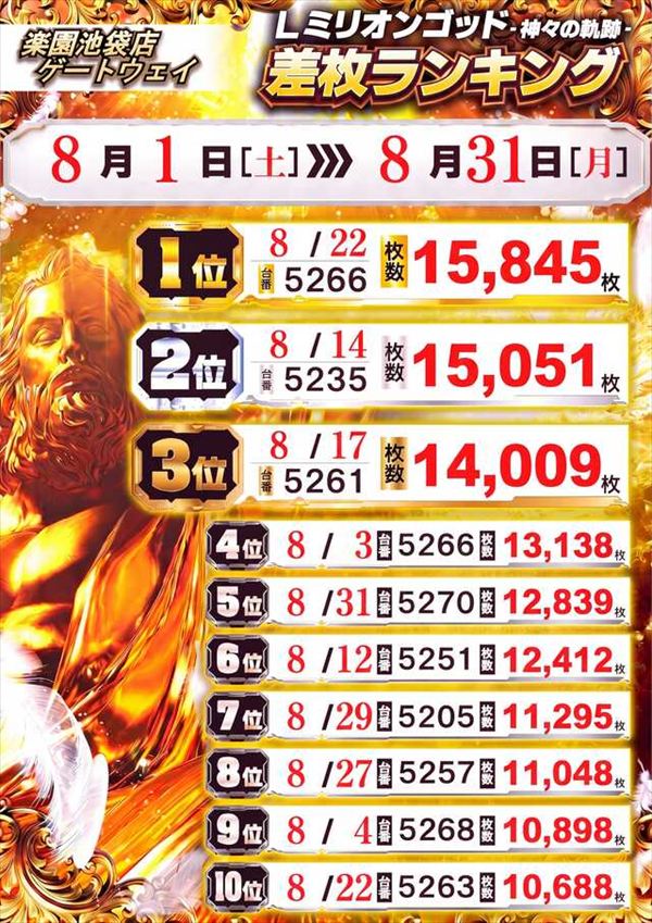 楽園池袋店の最新情報画像