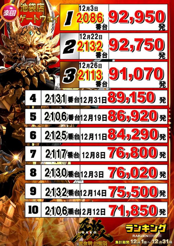 楽園池袋店の最新情報画像