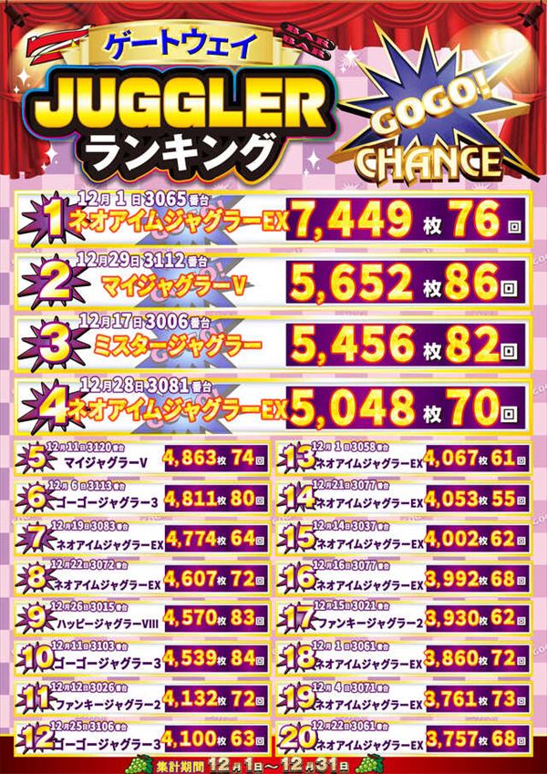 楽園池袋店の最新情報画像