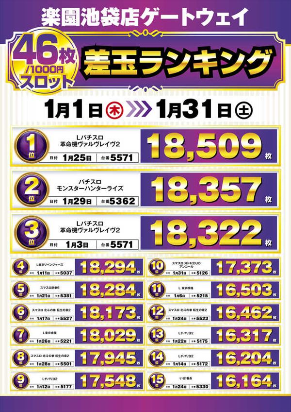 楽園池袋店の最新情報画像