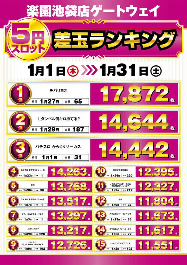 楽園池袋店の最新情報画像