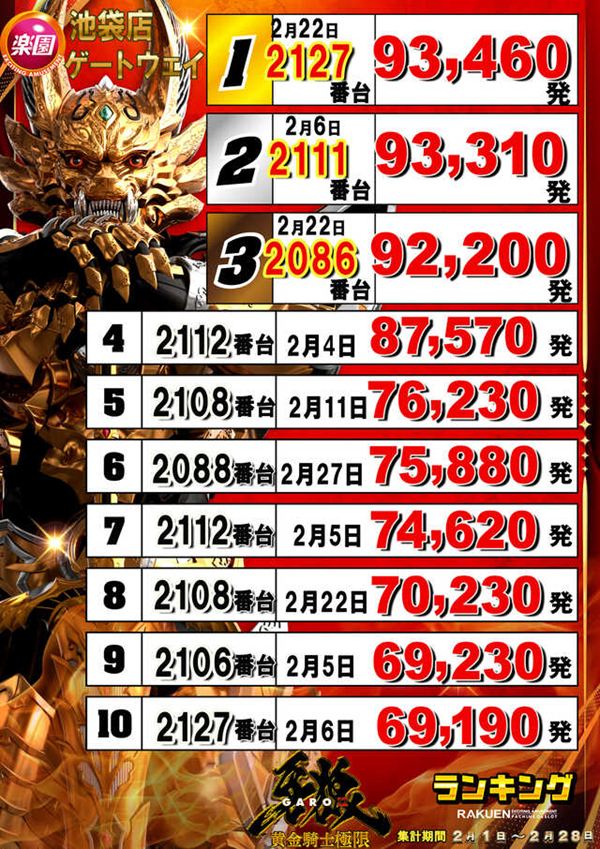 楽園池袋店の最新情報画像