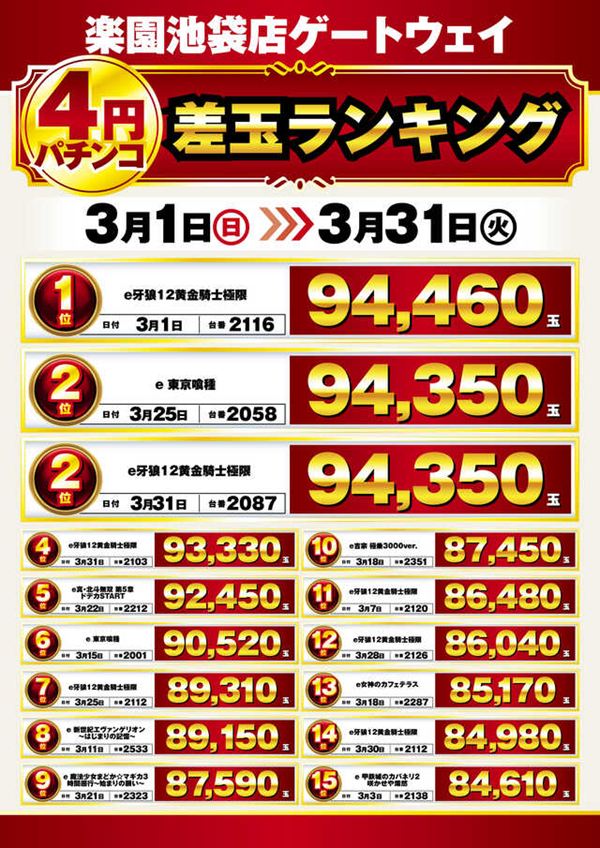 楽園池袋店の最新情報画像