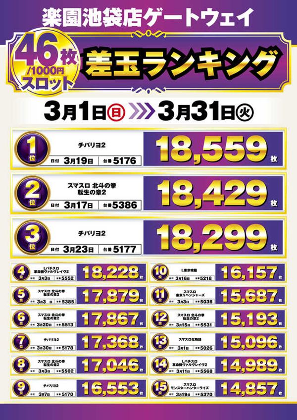 楽園池袋店の最新情報画像