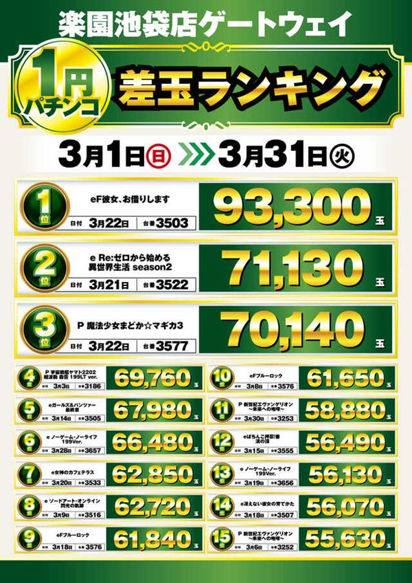 楽園池袋店の最新情報画像