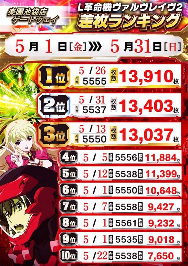 楽園池袋店の最新情報画像