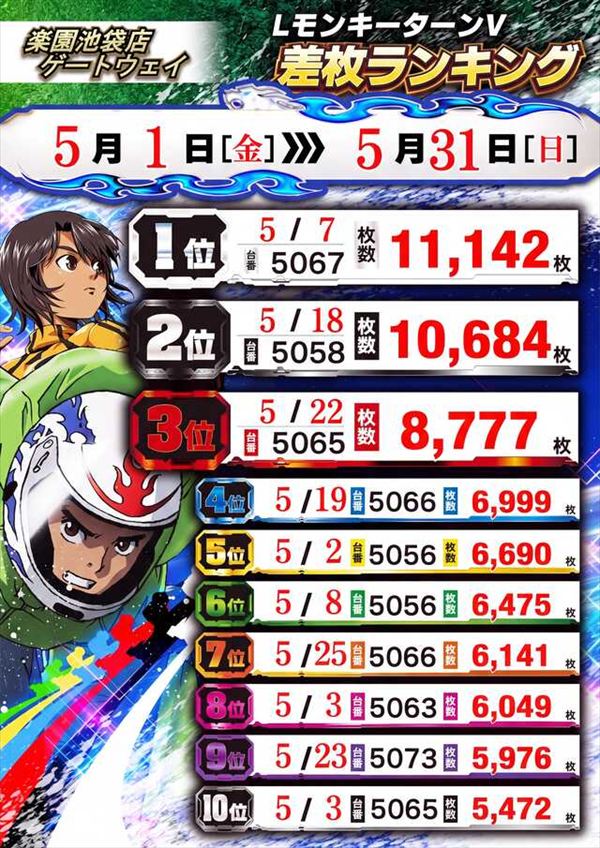 楽園池袋店の最新情報画像