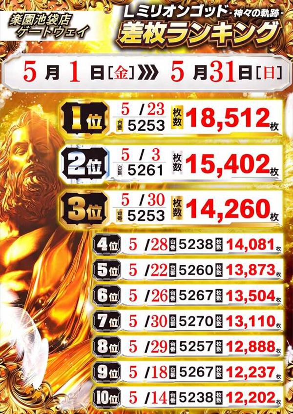 楽園池袋店の最新情報画像