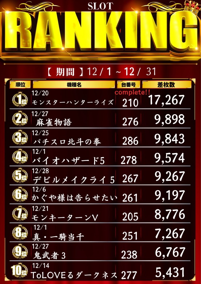 パーラースーパーセブン生麦店の最新情報画像