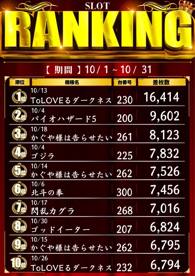 パーラースーパーセブン生麦店の最新情報画像