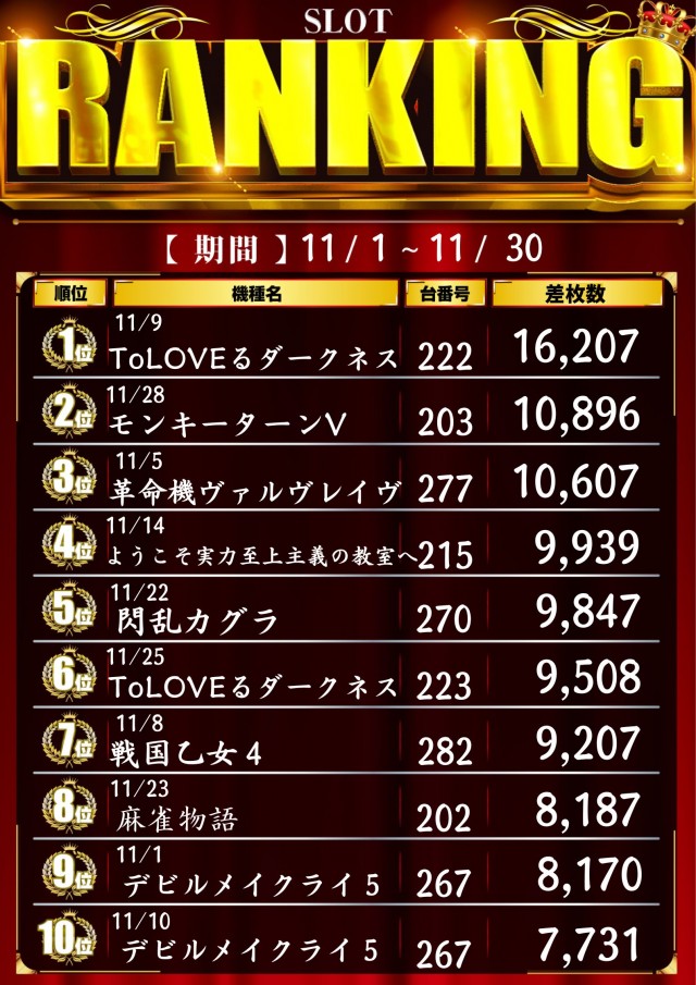 パーラースーパーセブン生麦店の最新情報画像