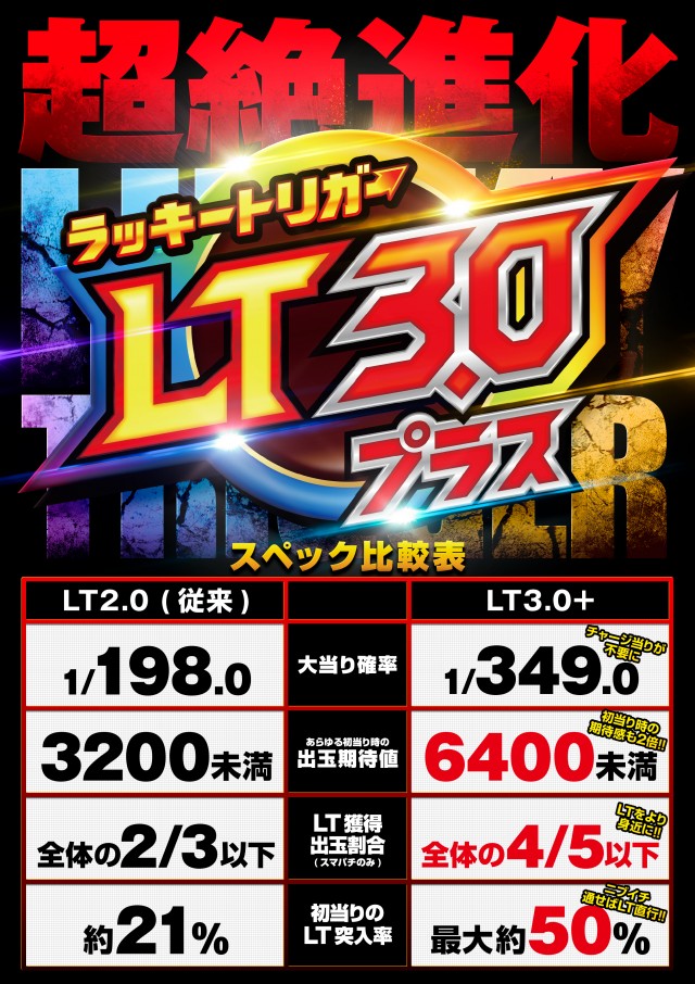 パーラースーパーセブン生麦店の最新情報画像