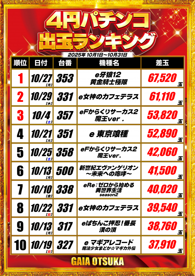 ガイア大塚北口店の最新情報画像