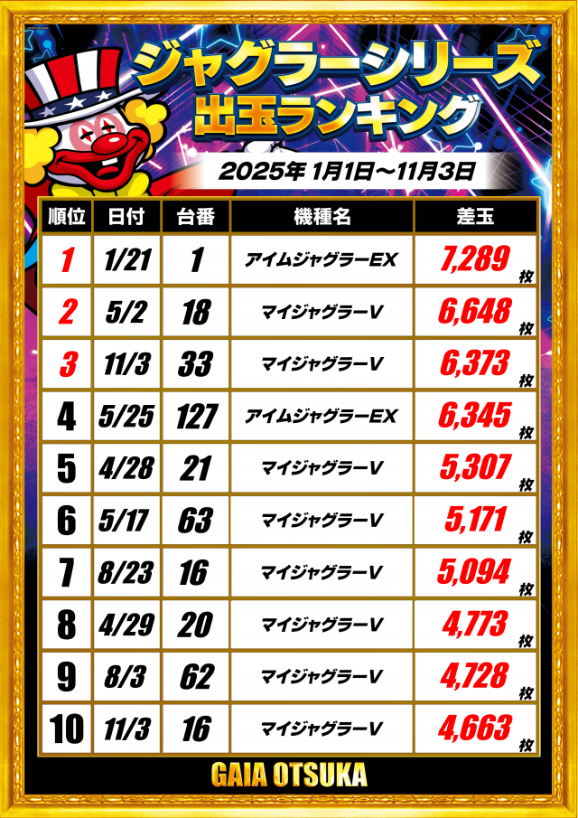 ガイア大塚北口店の最新情報画像