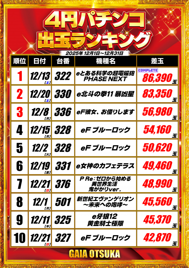 ガイア大塚北口店の最新情報画像