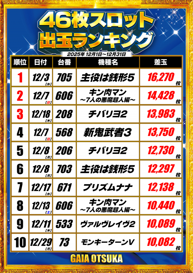 ガイア大塚北口店の最新情報画像
