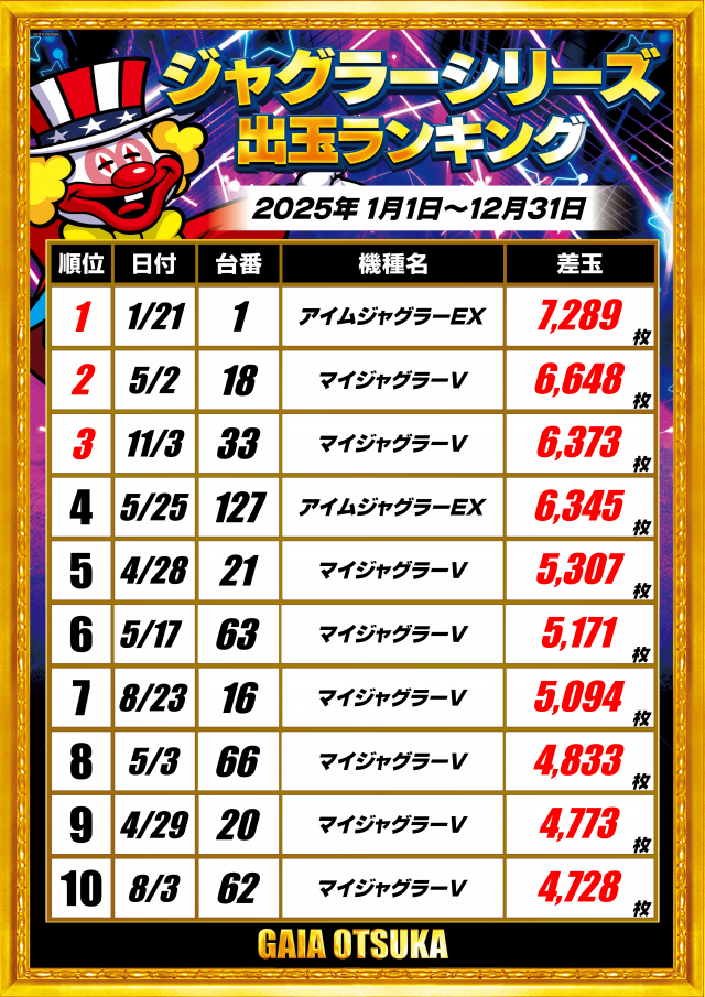 ガイア大塚北口店の最新情報画像