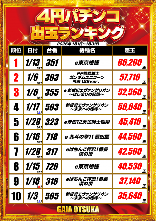 ガイア大塚北口店の最新情報画像