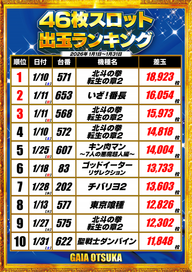 ガイア大塚北口店の最新情報画像