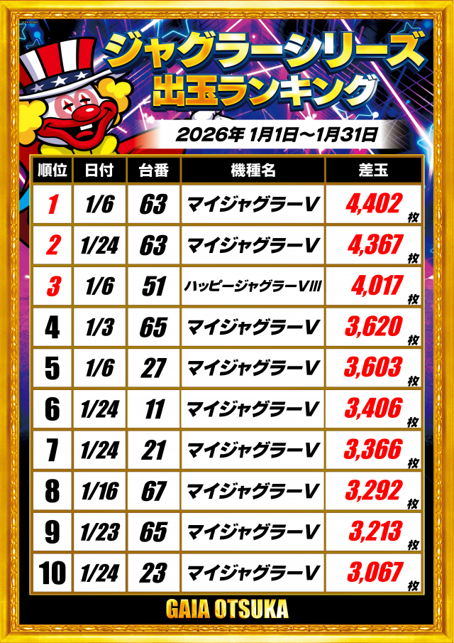 ガイア大塚北口店の最新情報画像