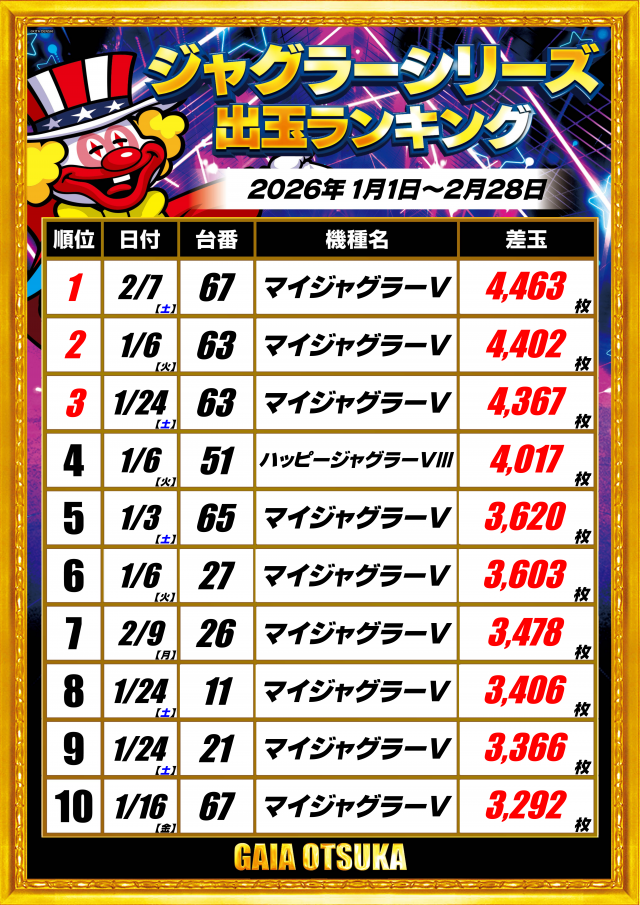 ガイア大塚北口店の最新情報画像