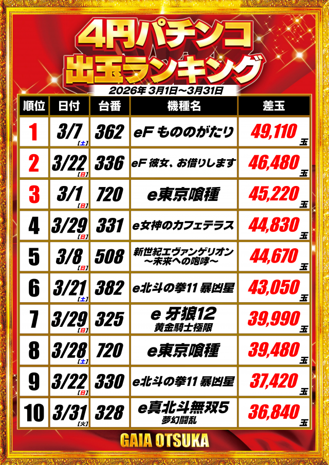 ガイア大塚北口店の最新情報画像
