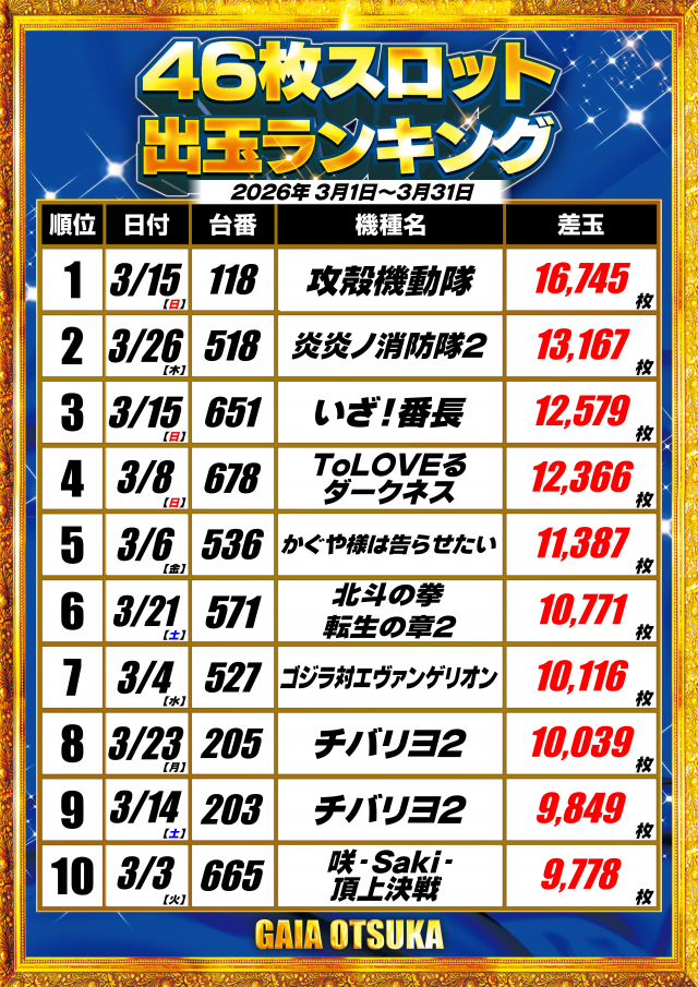 ガイア大塚北口店の最新情報画像