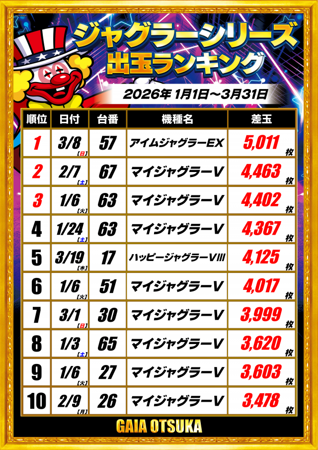 ガイア大塚北口店の最新情報画像