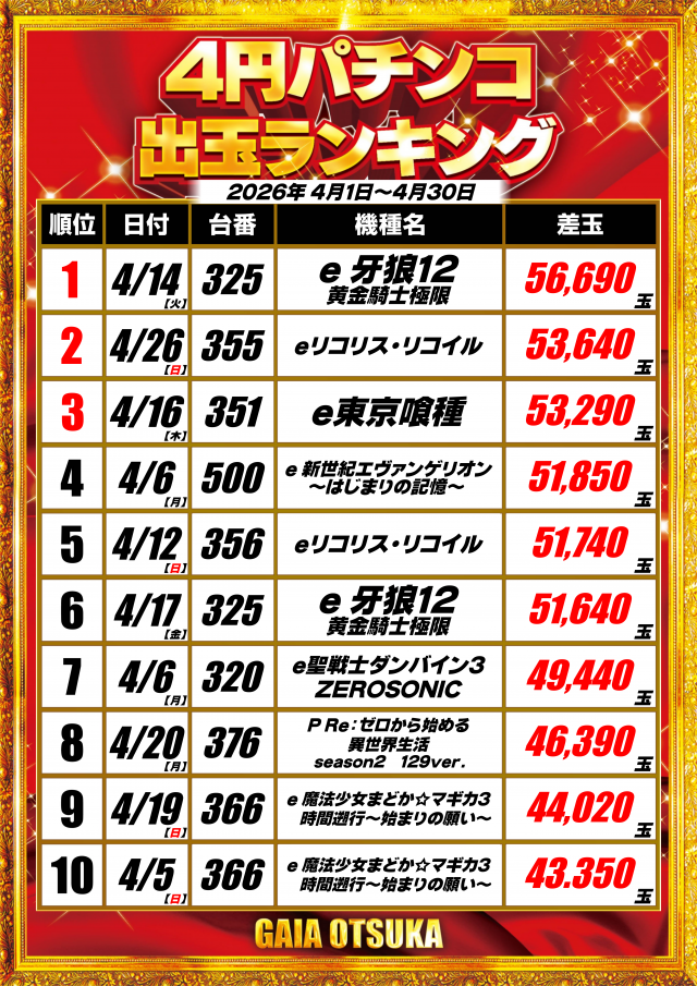 ガイア大塚北口店の最新情報画像