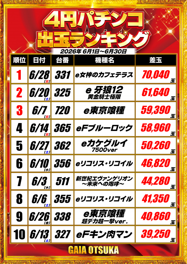 ガイア大塚北口店の最新情報画像