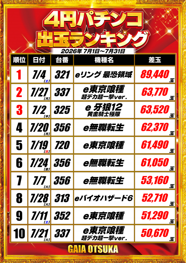 ガイア大塚北口店の最新情報画像