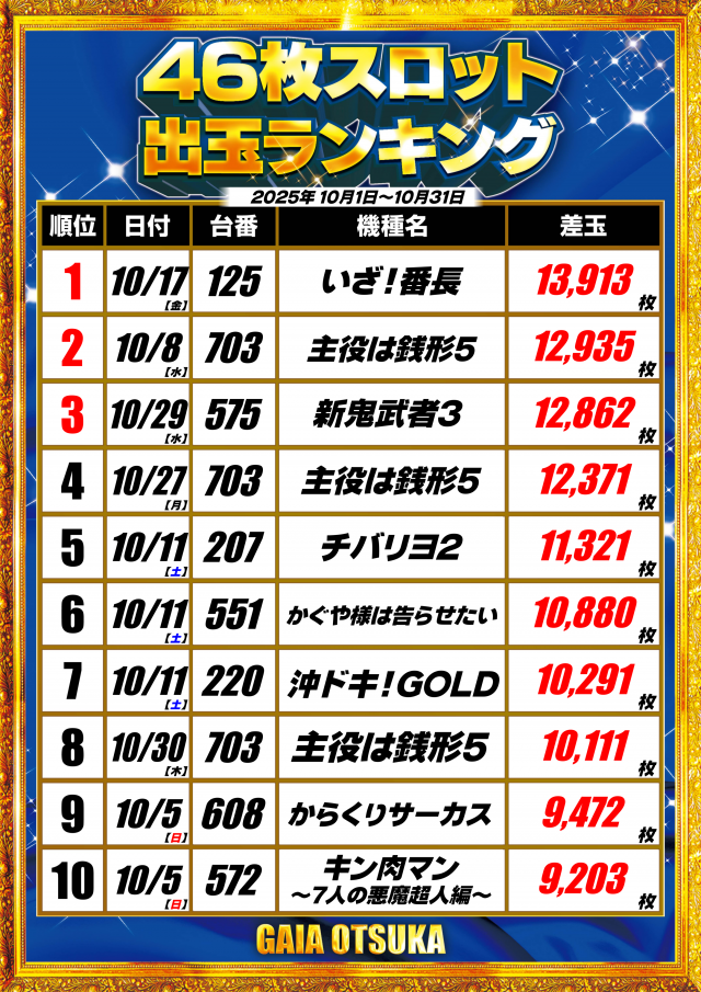 ガイア大塚北口店の最新情報画像