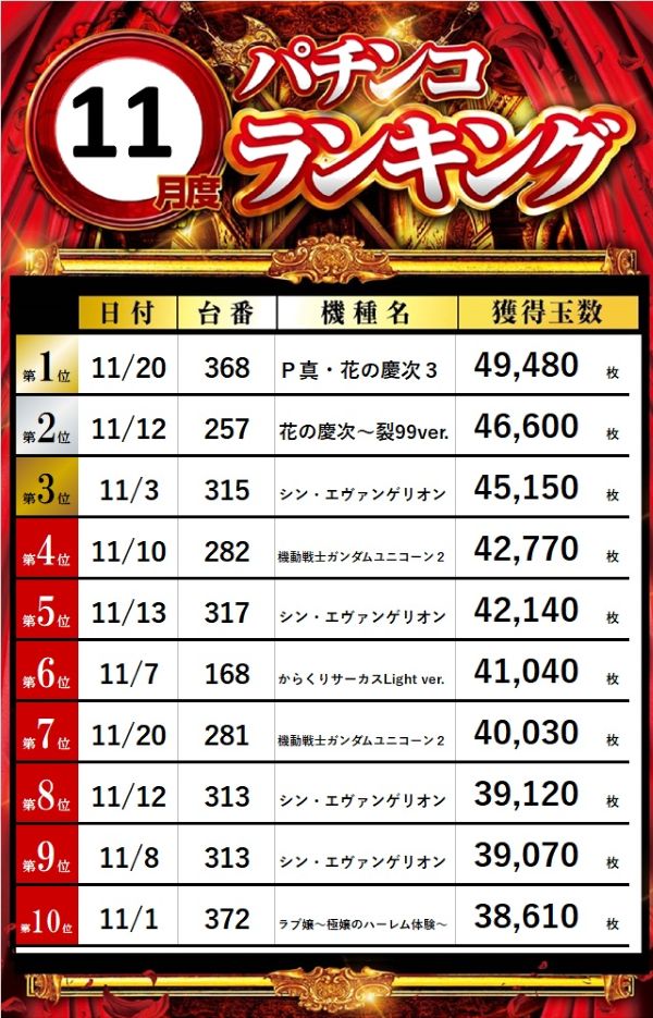 ビッグパンドラ井土ヶ谷店本館の最新情報画像