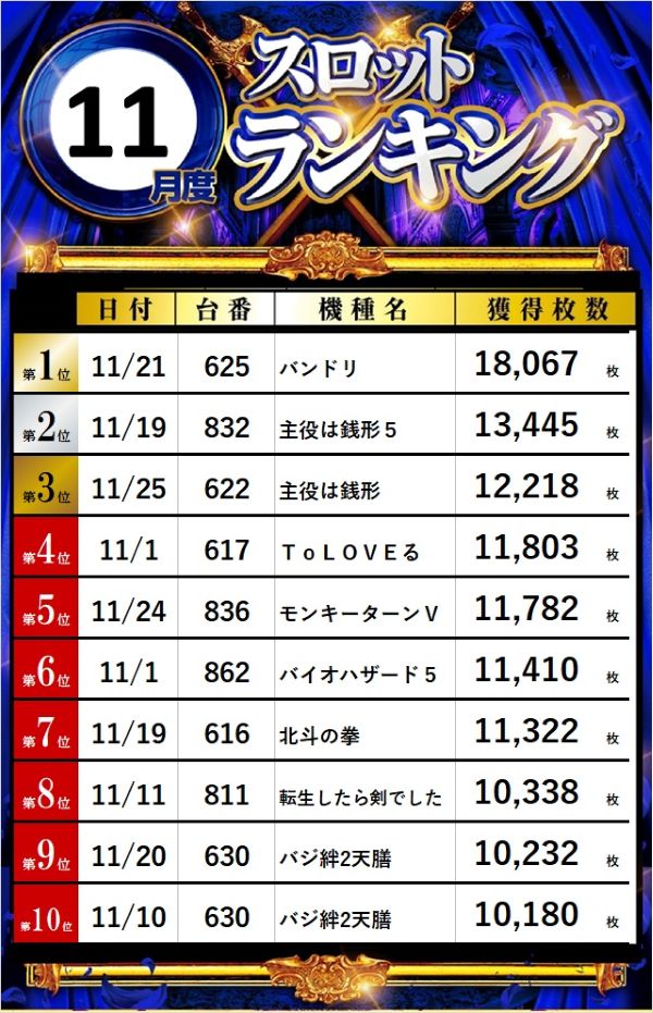 ビッグパンドラ井土ヶ谷店本館の最新情報画像