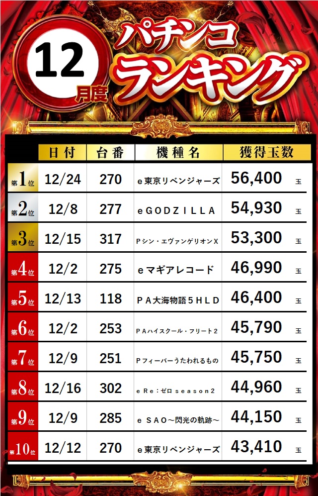ビッグパンドラ井土ヶ谷店本館の最新情報画像