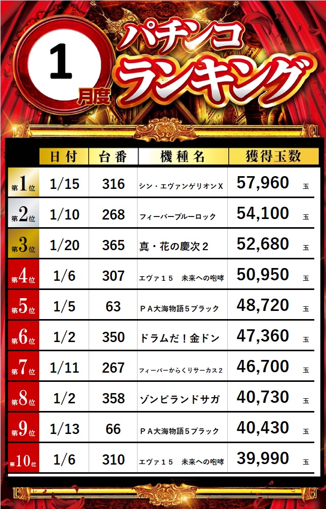 ビッグパンドラ井土ヶ谷店本館の最新情報画像