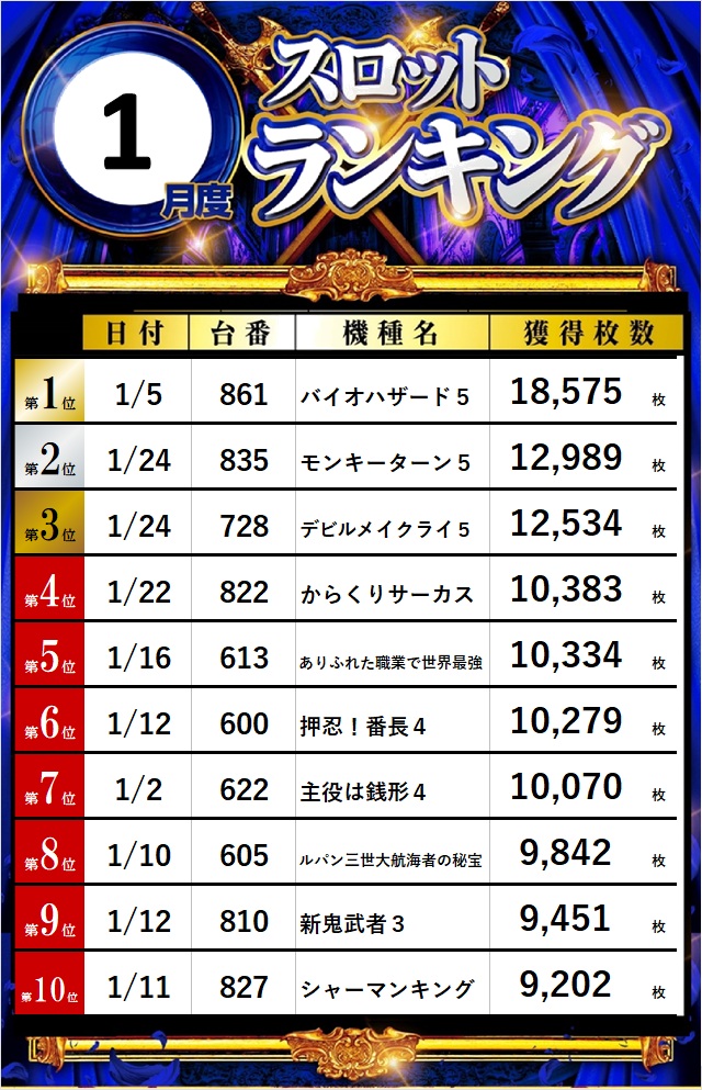 ビッグパンドラ井土ヶ谷店本館の最新情報画像