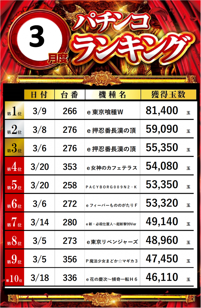 ビッグパンドラ井土ヶ谷店本館の最新情報画像