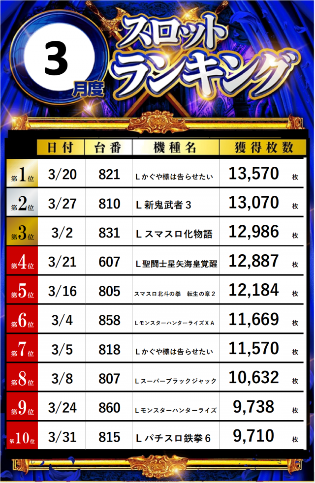ビッグパンドラ井土ヶ谷店本館の最新情報画像
