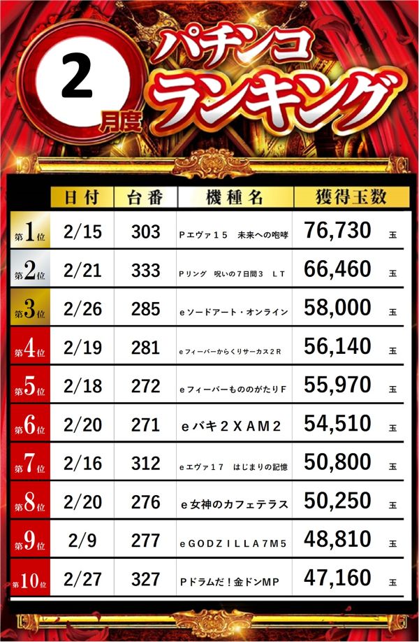 ビッグパンドラ井土ヶ谷店本館の最新情報画像