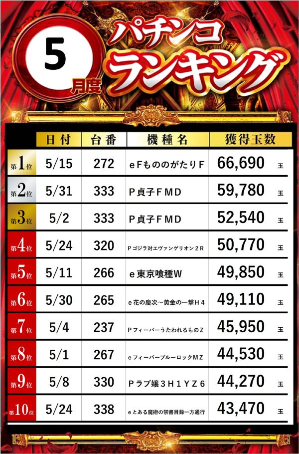 ビッグパンドラ井土ヶ谷店本館の最新情報画像
