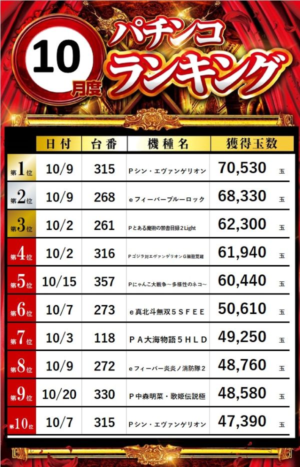 ビッグパンドラ井土ヶ谷店本館の最新情報画像