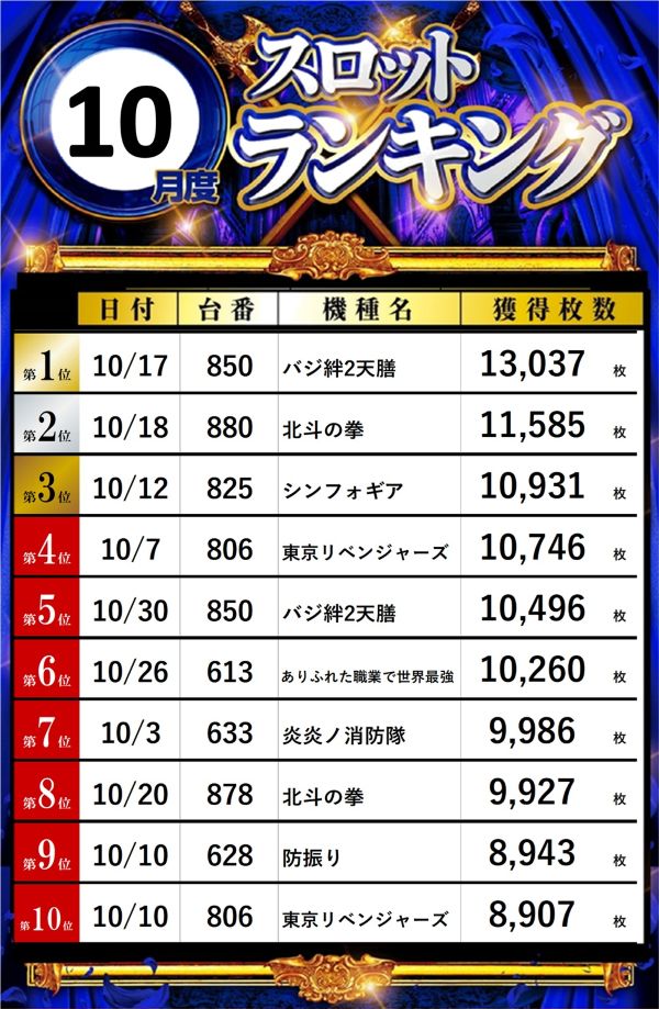 ビッグパンドラ井土ヶ谷店本館の最新情報画像