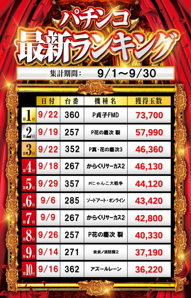 ビッグパンドラ井土ヶ谷店本館の最新情報画像