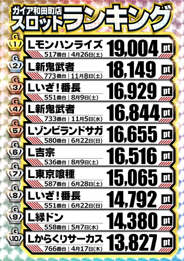 ガイア和田町店の最新情報画像