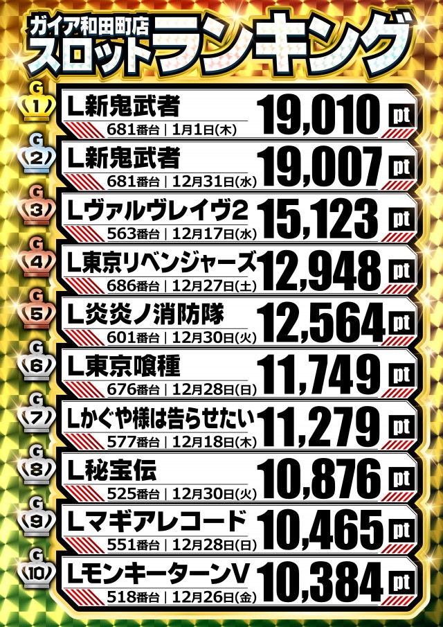 ガイア和田町店の最新情報画像