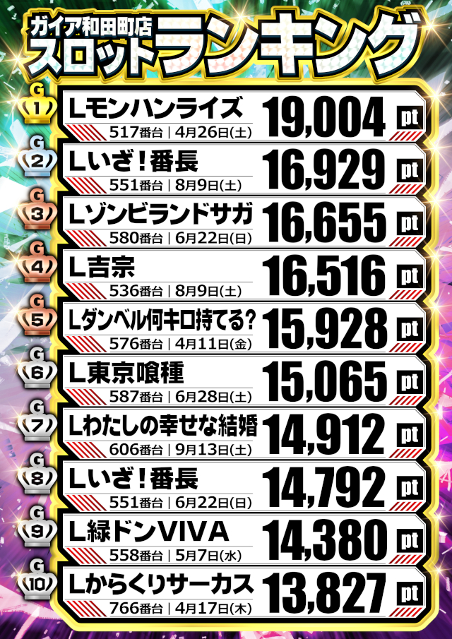 ガイア和田町店の最新情報画像