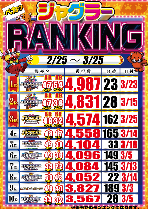 東横フェスタ3の最新情報画像