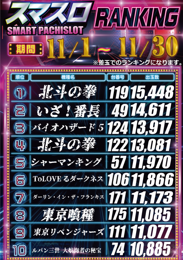 東横フェスタ3の最新情報画像